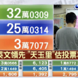 Tsai gagne un 2° mandat et les pro-chinois perdent les éléctions