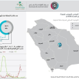 السعودية: مزيد الإصابات بفيروس كورونا و١٩ وفاة