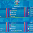 مجموعة نارية في كأس أوروبا 2020 : ألمانيا فرنسا البرتغال