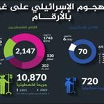 حصيلة نهائية للعدوان الاسرائيلي على غزة صيف 2014