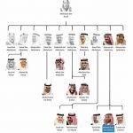السعودية: الحملة على الفساد استباق لصراع على السلطة